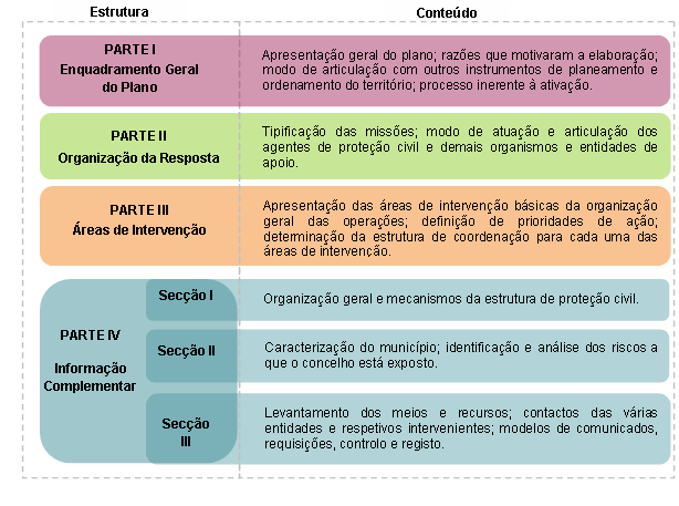 PlanoMunEmergencia_quadro1