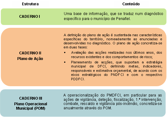 PlanoMunDefesaFloresta_quadro1