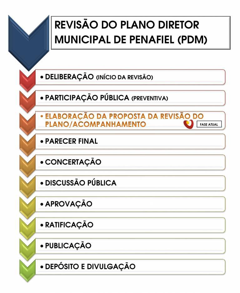 02_SITE-CMP_ELABORA&Ccedil;&Atilde;O-DO-PLANO-CRONOGRAMA1-768x939