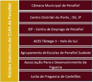 Nucleo-Executivo-CLASPenafiel-300x264