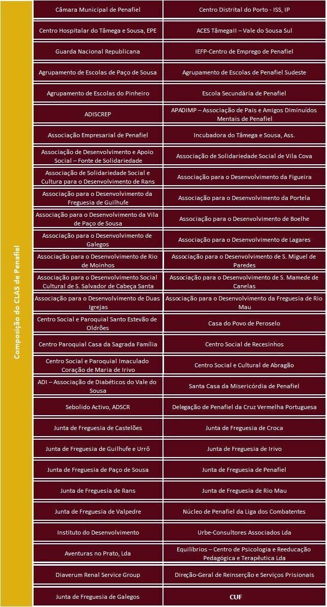 Composicao-CLAS-Penafiel
