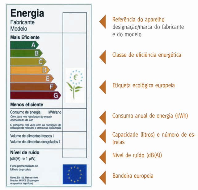 etiquetaenergetica